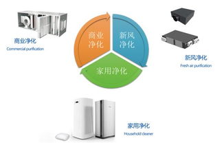 英國(guó)達(dá)爾文ifdp空氣產(chǎn)品正式進(jìn)入中國(guó)市場(chǎng)，引領(lǐng)液體分離與純凈設(shè)備新篇章