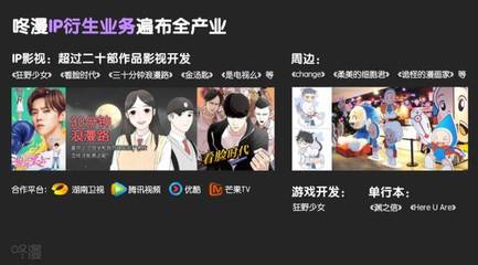 咚漫攜手海外動漫內容聯盟，助力國漫創作者海外掘金，年收入突破百萬