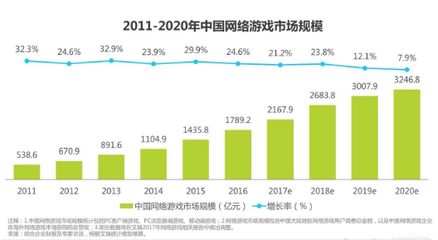 2017年中國動漫游戲產業發展趨勢 動漫游戲開發迎來新機遇